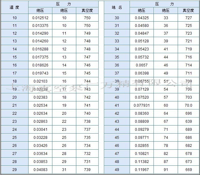 ˮ��ˮ����͠�B(t��i)��